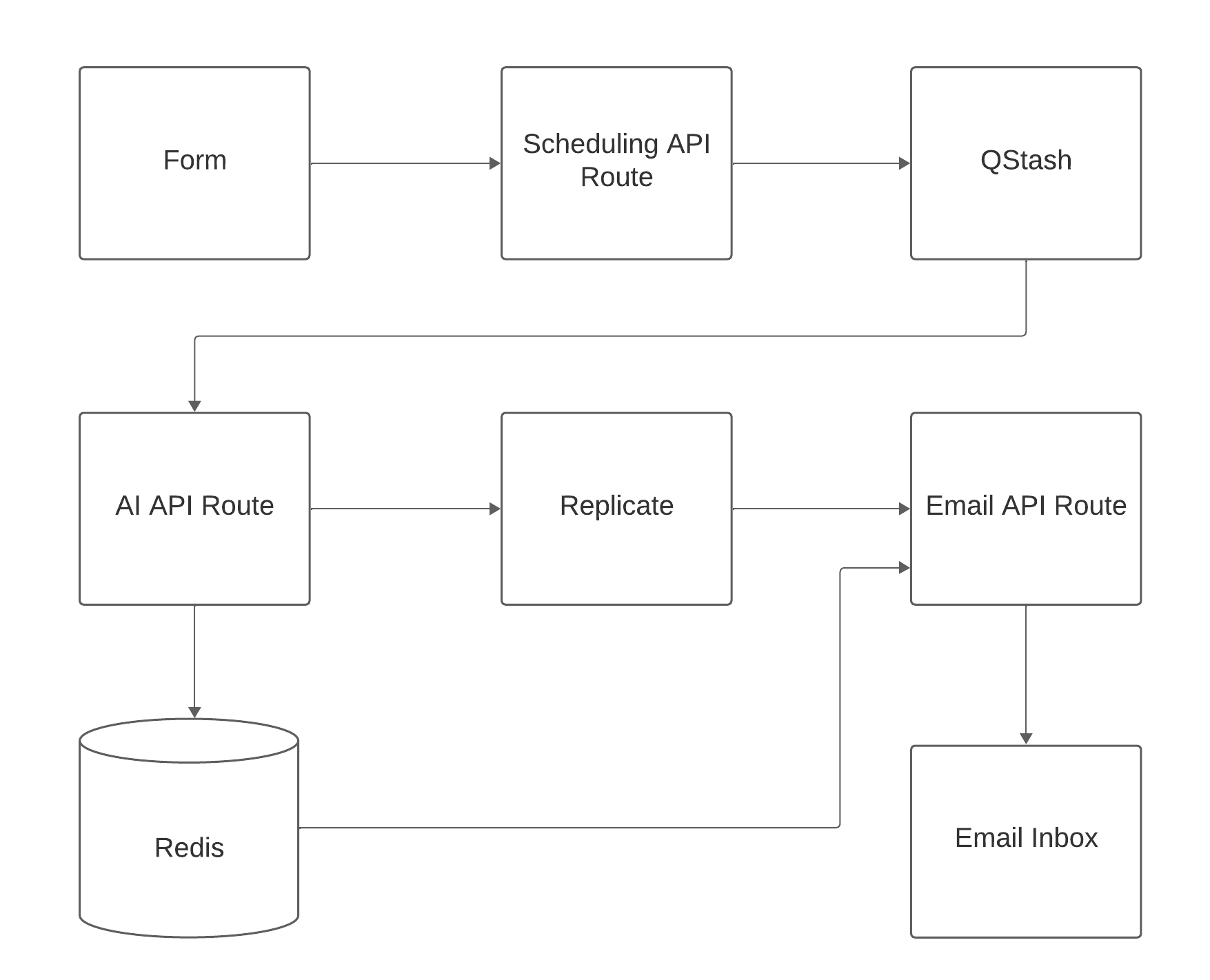 App Architecture